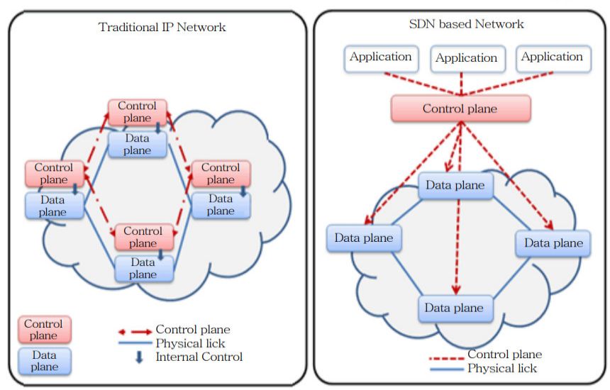 SDN-적용전-적용후 비교이미지