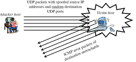 UDP-flooding-공격절차