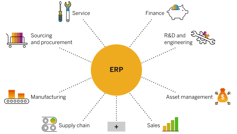 ERP 솔루션이 여러 정보를 통합하는 개념을 나타낸 이미지
